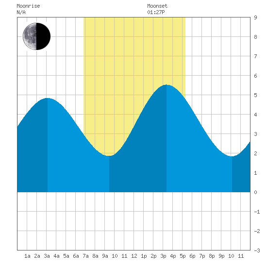 Hope Creek tide chart for Wednesday, November 16, 2022