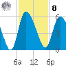 Hope Creek tide chart for Tuesday, November 8, 2022
