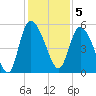 Hope Creek tide chart for Monday, December 5, 2022