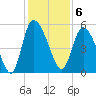 Hope Creek tide chart for Tuesday, December 6, 2022