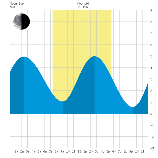 Hope Creek tide chart for Saturday, January 14, 2023