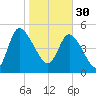 Hope Creek tide chart for Monday, January 30, 2023