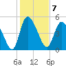Hope Creek tide chart for Saturday, January 7, 2023