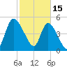 Hope Creek tide chart for Wednesday, February 15, 2023