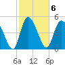 Hope Creek tide chart for Monday, February 6, 2023