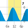 Hope Creek tide chart for Tuesday, February 7, 2023