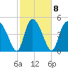 Hope Creek tide chart for Wednesday, February 8, 2023