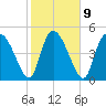 Hope Creek tide chart for Thursday, February 9, 2023