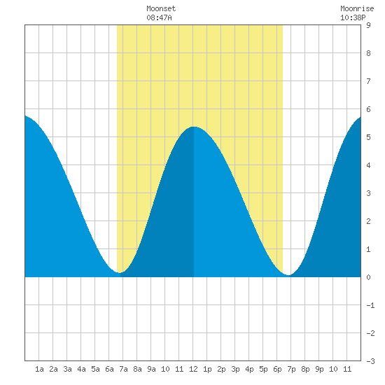 Hope Creek tide chart for Saturday, March 11, 2023