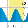Hope Creek tide chart for Sunday, March 12, 2023