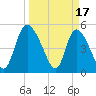 Hope Creek tide chart for Friday, March 17, 2023