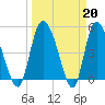 Hope Creek tide chart for Monday, March 20, 2023