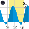 Hope Creek tide chart for Tuesday, March 21, 2023