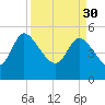 Hope Creek tide chart for Thursday, March 30, 2023
