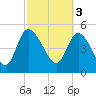 Hope Creek tide chart for Friday, March 3, 2023