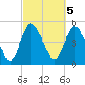Hope Creek tide chart for Sunday, March 5, 2023