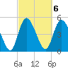 Hope Creek tide chart for Monday, March 6, 2023