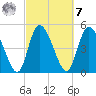 Hope Creek tide chart for Tuesday, March 7, 2023