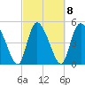 Hope Creek tide chart for Wednesday, March 8, 2023