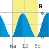 Hope Creek tide chart for Thursday, March 9, 2023