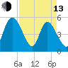 Hope Creek tide chart for Thursday, April 13, 2023