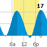 Hope Creek tide chart for Monday, April 17, 2023