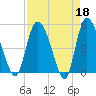 Hope Creek tide chart for Tuesday, April 18, 2023