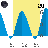 Hope Creek tide chart for Thursday, April 20, 2023