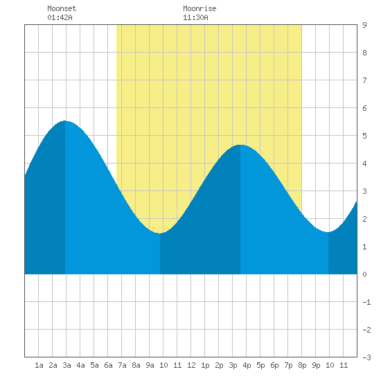 Hope Creek tide chart for Wednesday, April 26, 2023