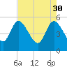 Hope Creek tide chart for Sunday, April 30, 2023