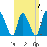 Hope Creek tide chart for Friday, April 7, 2023
