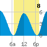 Hope Creek tide chart for Saturday, April 8, 2023