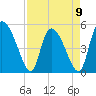 Hope Creek tide chart for Sunday, April 9, 2023