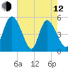 Hope Creek tide chart for Friday, May 12, 2023