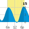 Hope Creek tide chart for Monday, May 15, 2023