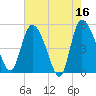 Hope Creek tide chart for Tuesday, May 16, 2023