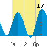 Hope Creek tide chart for Wednesday, May 17, 2023