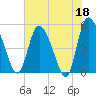 Hope Creek tide chart for Thursday, May 18, 2023