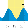 Hope Creek tide chart for Monday, May 1, 2023