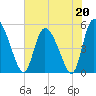 Hope Creek tide chart for Saturday, May 20, 2023