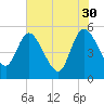 Hope Creek tide chart for Tuesday, May 30, 2023