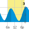 Hope Creek tide chart for Wednesday, May 3, 2023