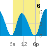 Hope Creek tide chart for Saturday, May 6, 2023