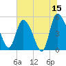 Hope Creek tide chart for Thursday, June 15, 2023