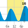 Hope Creek tide chart for Friday, June 16, 2023