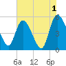 Hope Creek tide chart for Thursday, June 1, 2023