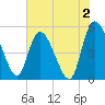 Hope Creek tide chart for Friday, June 2, 2023