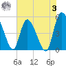 Hope Creek tide chart for Saturday, June 3, 2023