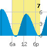 Hope Creek tide chart for Wednesday, June 7, 2023
