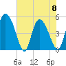Hope Creek tide chart for Thursday, June 8, 2023